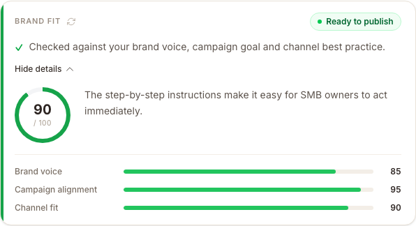 Brand Fit panel expanded, showing a 90/100 score with brand voice, campaign alignment and channel fit breakdown