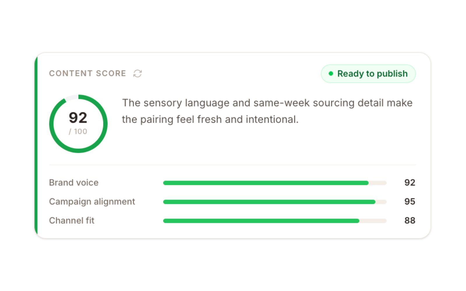 Bingfa Content Score panel showing 92 out of 100 with three dimensions: Brand voice 92, Campaign alignment 95, Channel fit 88. Verdict: 'Ready to publish'.